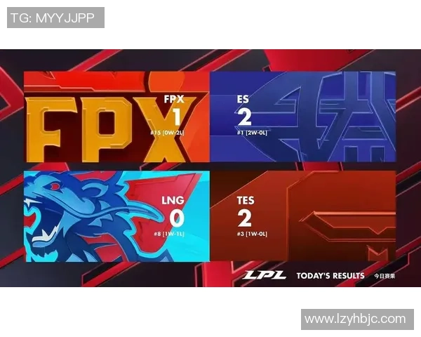 FPX战队在挑战者杯积分榜中以100分稳居第一位置,优势明显